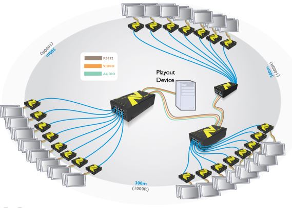 adderlink-av200-adder-digtal-signage-diagramm