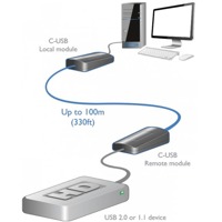 AdderLink C-USB Adder USB 2.0 Extender über CATx