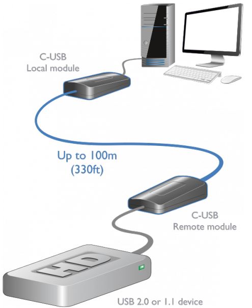 adderlink-c-usb-adder-usb-20-extender-catx-diagramm