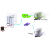 AdderLink Digital ipeps Adder KVM over IP Extender