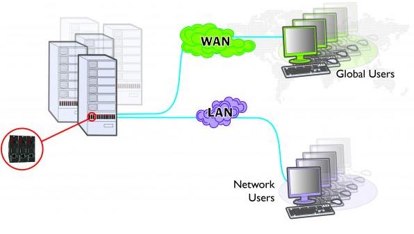 AdderLink Digital ipeps - Digitaler KVM over IP Extender