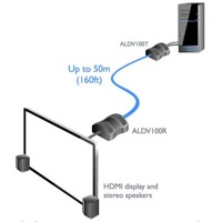 AdderLink DV100 Adder HDMI Extender über CATx