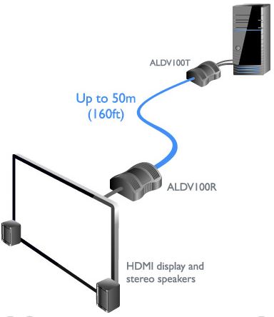 adderlink-dv100-adder-hdmi-extender-catx-diagramm