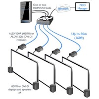 AdderLink DV104T Adder DVI und HDMI 4 Fach Verteilung