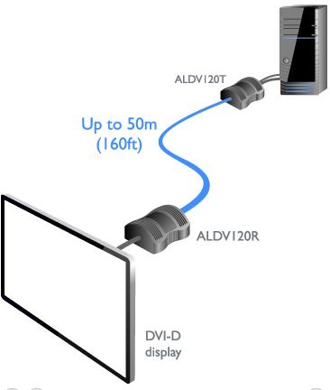 adderlink-dv120-adder-dvi-extender-catx-diagramm