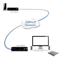 Diagramm zur Anwendung des AdderLink Infinity 1002 von Aten.