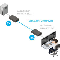 AdderLink Infinity 2122 Dual-Head KVM over IP Extender von Adder Anwendungsdiagramm