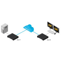 AdderLink Infinity 4000 4K und 5K 60 Hz High Performance IP KVM Matrix Lösung von Adder Anwendungsdiagramm