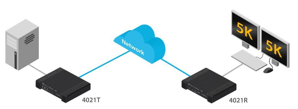 AdderLink Infinity 4000 4K und 5K 60 Hz High Performance IP KVM Matrix Lösung von Adder Anwendungsdiagramm