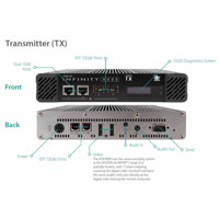 AdderLink Infinity 4000 Adder 4K 60Hz High Performace IP KVM DisplayPort Dual Head USB Audio RS232 Lösungen