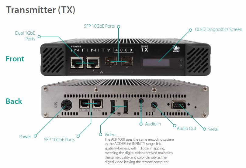 AdderLink Infinity 4000 Adder 4K 60Hz High Performace IP KVM DisplayPort Dual Head USB Audio RS232 Lösungen