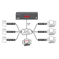 Diagramm zur Anwendung des AdderLink Infinity Managers.