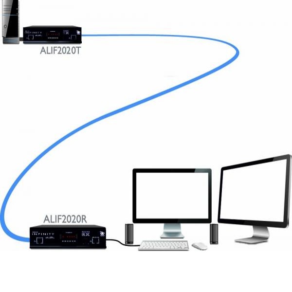 adderlink-infinity-dual-2020-adder-dvi-kvm-extender-005