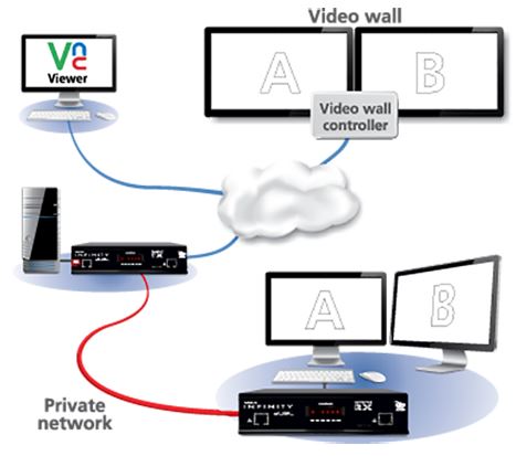 adderlink-infinity-dual-2112t-adder-netzwerk-dvi-usb-audio-kvm-extender-diagramm