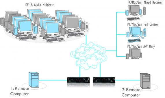 adderlink-infinity-dual-adder-netzwerk-dvi-usb-audio-kvm-extender-diagramm