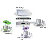 Diagramm zur Anwendung des AdderLink IP Gold KVM over IP Extenders von Adder.