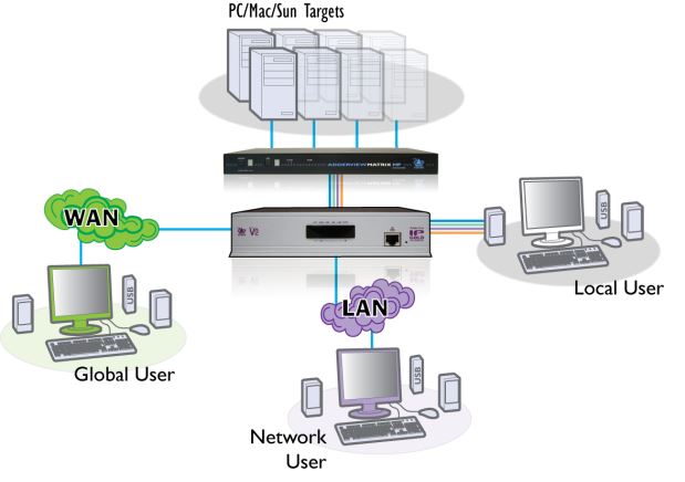 adderlink-ip-gold-adder-kvm-over-ip-extender-dvi-usb-audio-diagramm