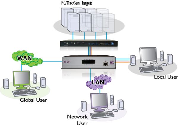 adderlink-ip-adder-kvm-over-ip-extender-hdd-15-ps-2-diagramm