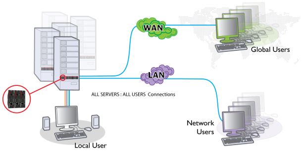 adderlink-ipeps-da-adder-kvm-over-ip-extender-diagramm