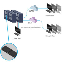 AdderLink ipeps+ Adder HD Video KVM over IP Secure Real Time Remote Access