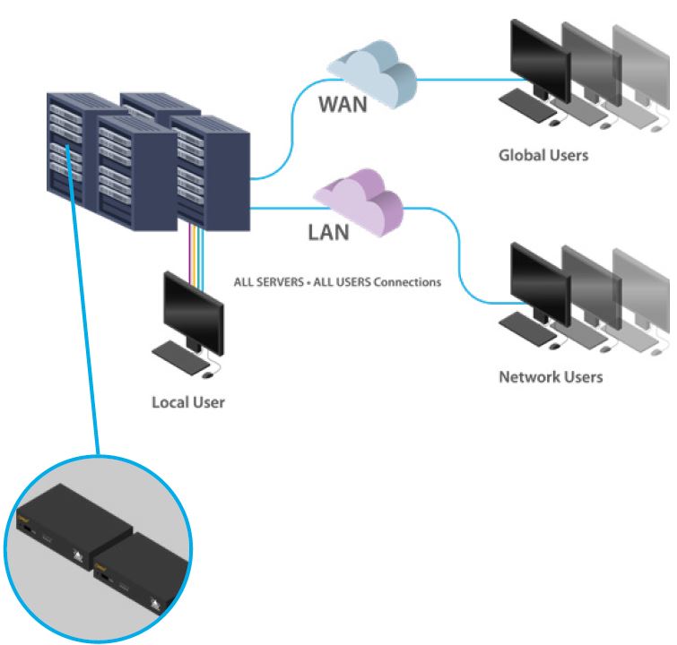 AdderLink ipeps+ Adder HD Video KVM over IP Secure Real Time Remote Access