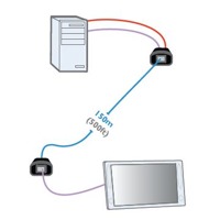 AdderLink LPV150 Adder VGA Extender über CATx