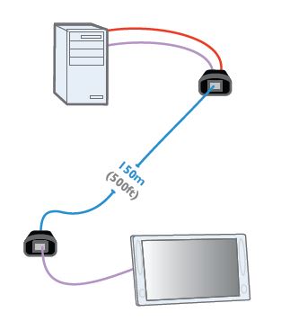 adderlink-lpv150-adder-vga-video-extender-catx-diagramm