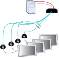 AdderLink LPV154 Adder 4-Fach VGA Video Verteilerung über CATx