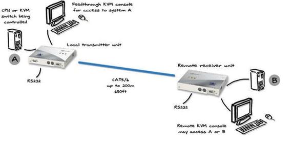 adderlink-silver-adder-kvm-extender-catx-vga-ps-2-rs232-200m-diagramm