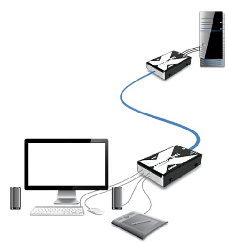 AdderLink X-DVI Pro DL Adder Dual Link DVI-D Video USB KVM Extender