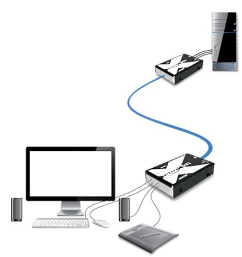 adderlink-x-dvi-pro-dl-adder-dual-link-dvi-catx-kvm-extender-diagramm