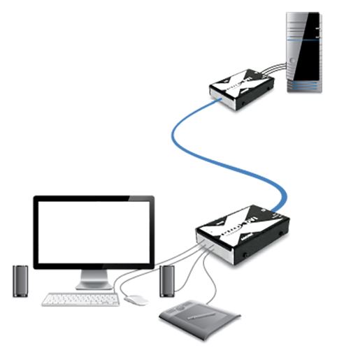 AdderLink X-DVI Pro Adder DVI KVM Extender