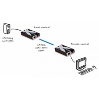 Diagramm zur Anwendung des AdderLink X-KVM Extenders über CATx von Adder.