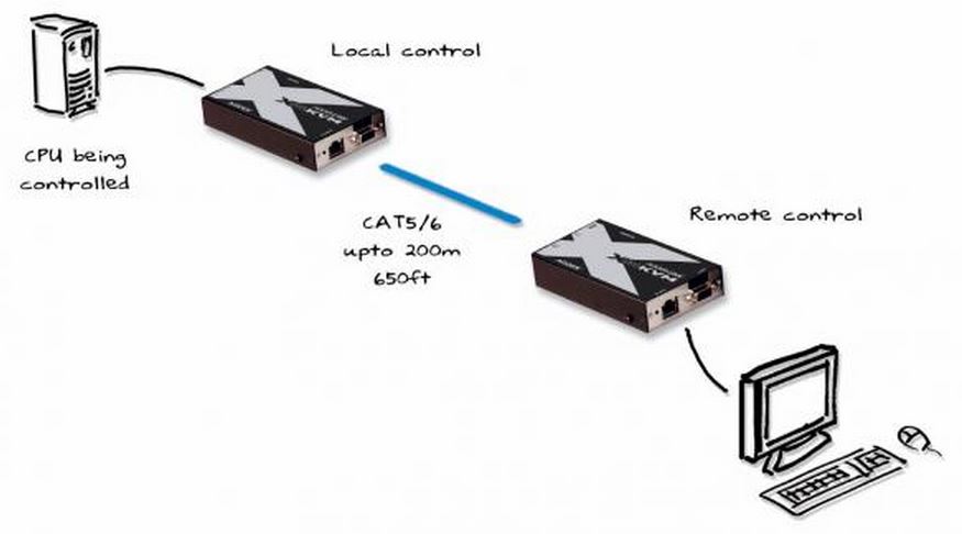 adderlink-x-kvm-adder-kvm-extender-catx-200m-diagramm