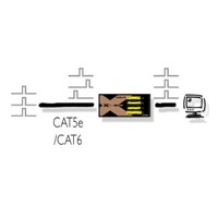 Diagramm zur Anwendung des AdderLink X-Skew Signalkompensators von Adder.