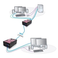 AdderLink X-USB PRO Adder VGA, USB 2.0 und Audio KVM Extender über CATx