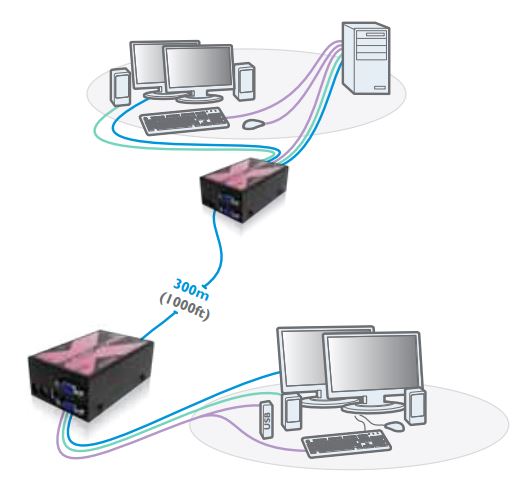 adderlink-x-usb-pro-multiscreen-adder-usb-kvm-extender-diagramm