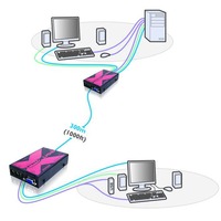 AdderLink X-USB PRO Adder VGA, USB 2.0 und Audio KVM Extender über CATx