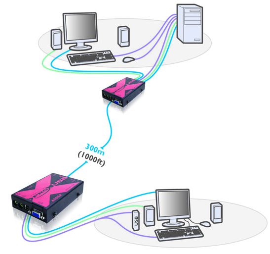 adderlink-x-usb-pro-adder-usb-kvm-extender-diagramm