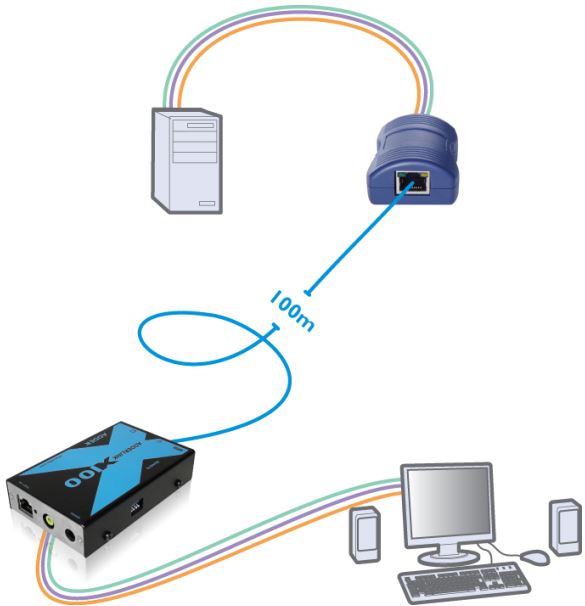 adderlink-x100-adder-kvm-extender-diagramm