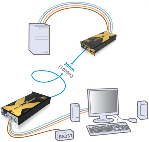 adderlink-x2-gold-adder-catx-kvm-extender-diagramm