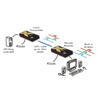 AdderLink X2 Gold Adder CATx KVM Extender