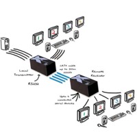 AdderLink X2 MultiScreen Adder Dual Head Quad Head CATx KVM Extender