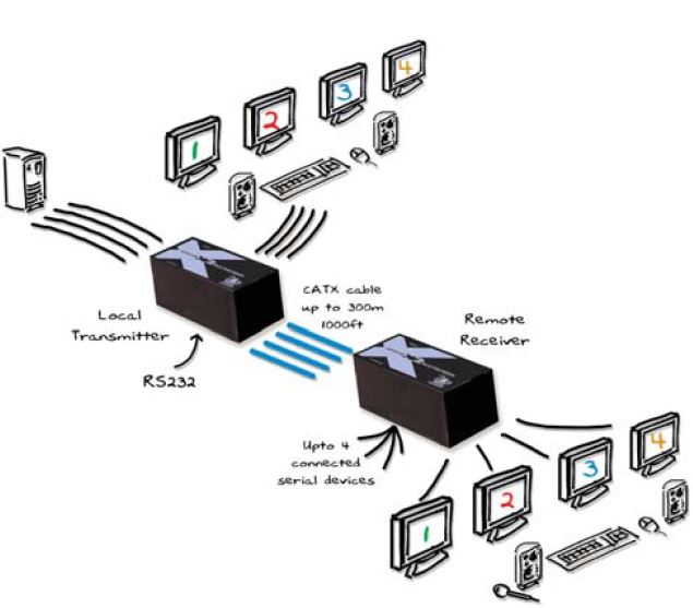 adderlink-x2-multiscreen-adder-multiscreen-catx-kvm-extender-diagramm