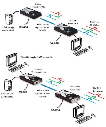 adderlink-x2-silver-adder-catx-kvm-extender-diagramm