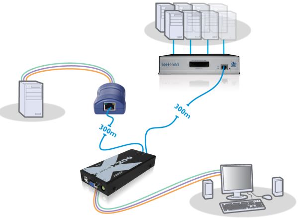 adderlink-x200-adder-kvm-extender-diagramm