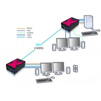 AdderLink X50 MultiSreen Adder USB KVM Extender