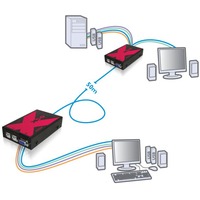 AdderLInk X50 Adder KVM Extender