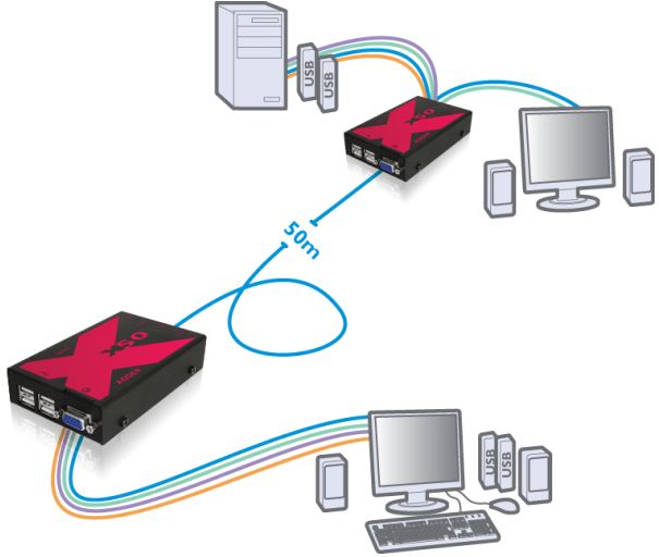 AdderLInk X50 Diagramm Adder KVM Extender