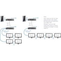 DisplayPort 1.2 MST Anwendungsdiagramme des ADDERLink XD C650 Quad-Head KVM Extender